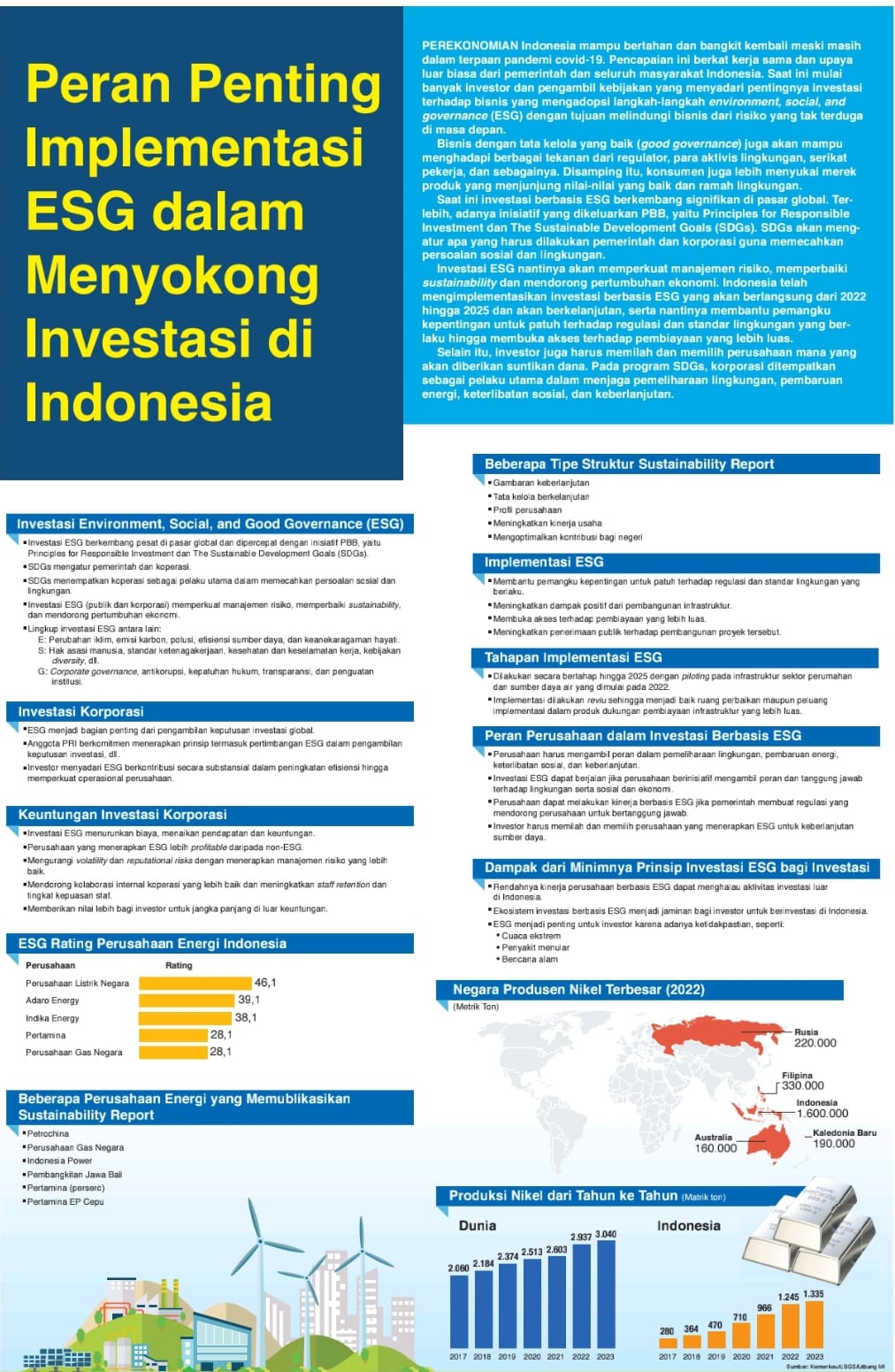 Peran Penting Implementasi ESG Dalam Menyokong Investasi Di Indonesia